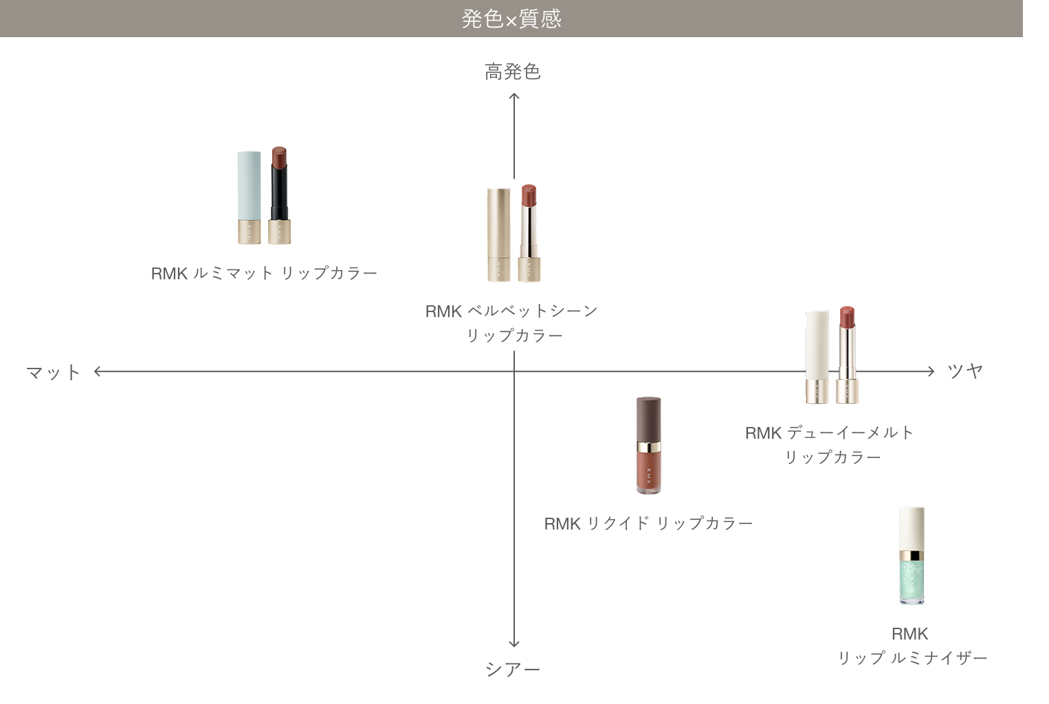アイテムから選ぶ 発色×質感
