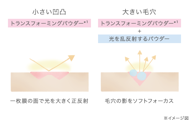 RMK Smooth Fit Poreless Base | RMK ONLINE SHOP | RMK 公式サイト RMK Smooth Fit Poreless Base | RMK ONLINE SHOP | RMK 公式サイト