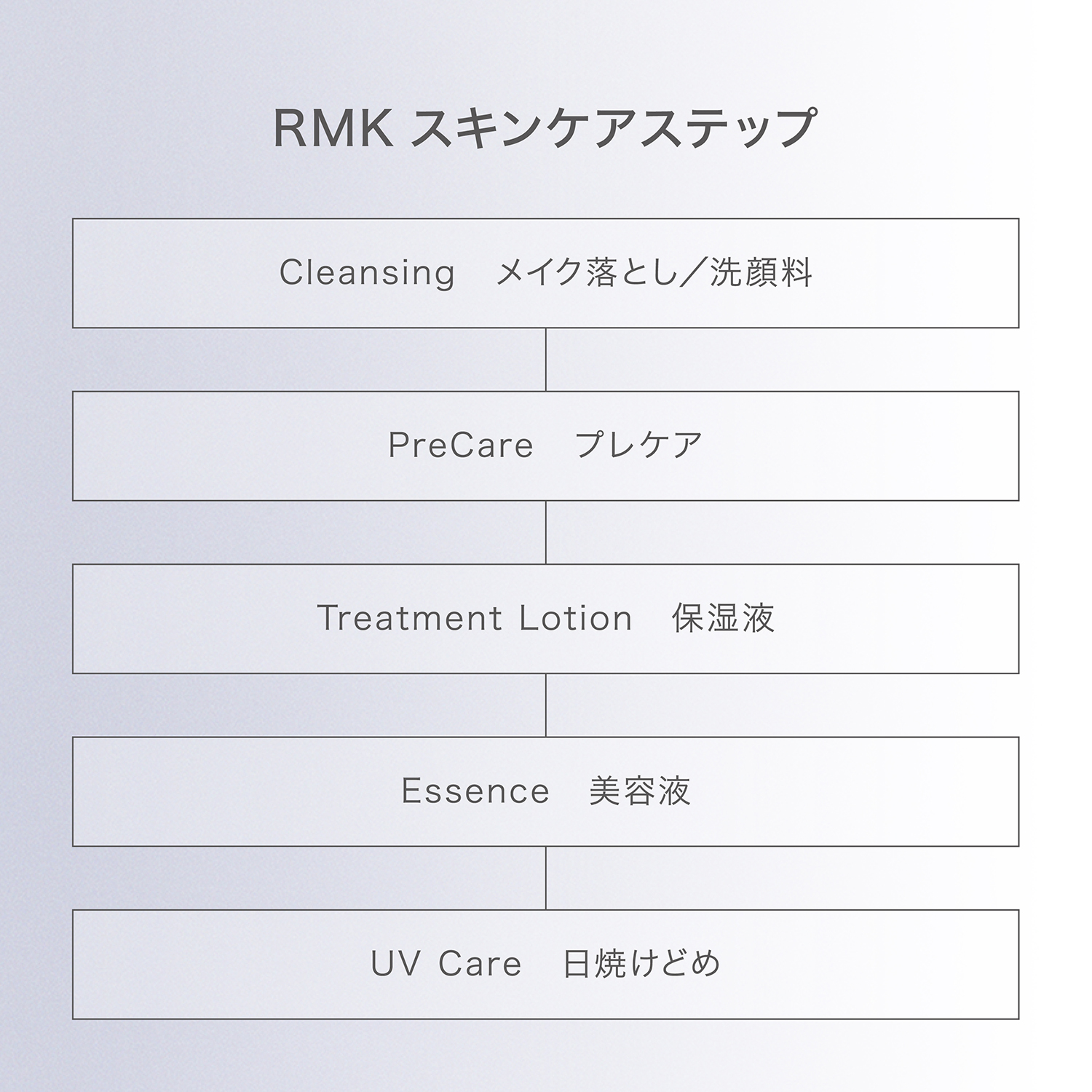 RMK ファーストセンス ハイドレーティングローション リファインド 詳細画像 1枚中4枚目