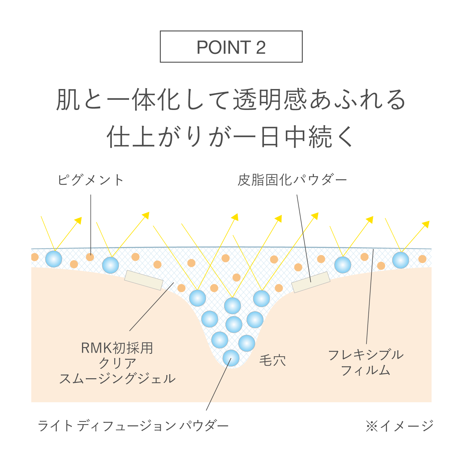 RMK ラスティング ジェルクリーミィファンデーション 102 詳細画像 1枚中7枚目