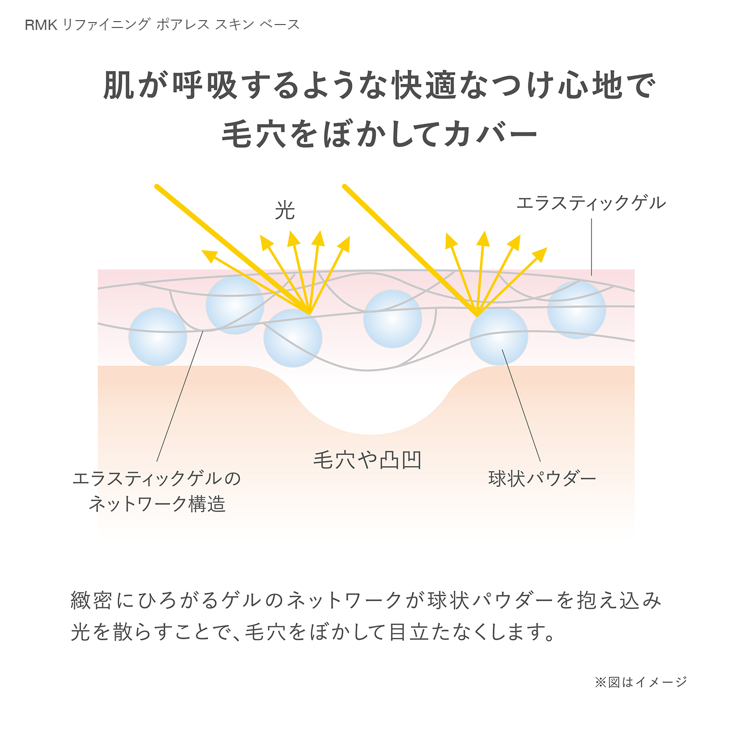 【公式オンラインショップ限定】RMK とにかくくずれにくい夏のおすすめセット 詳細画像 1枚中3枚目