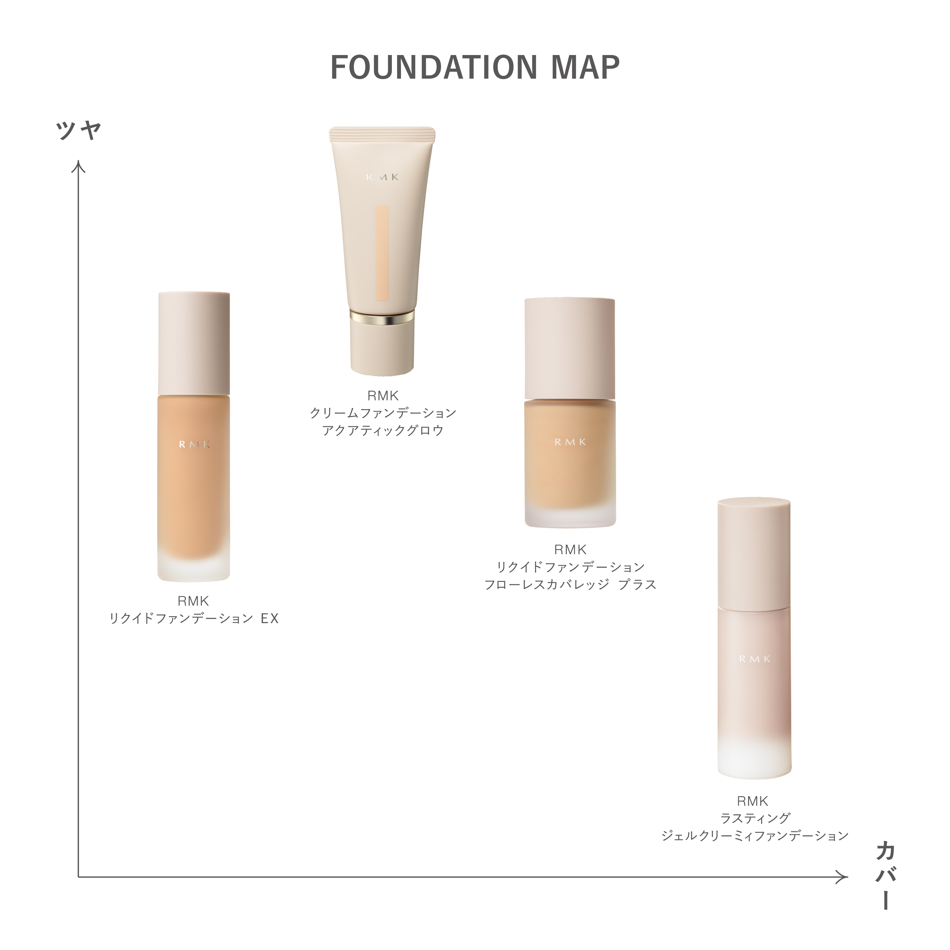 RMK クリームファンデーション アクアティックグロウ 201 詳細画像 1枚中10枚目
