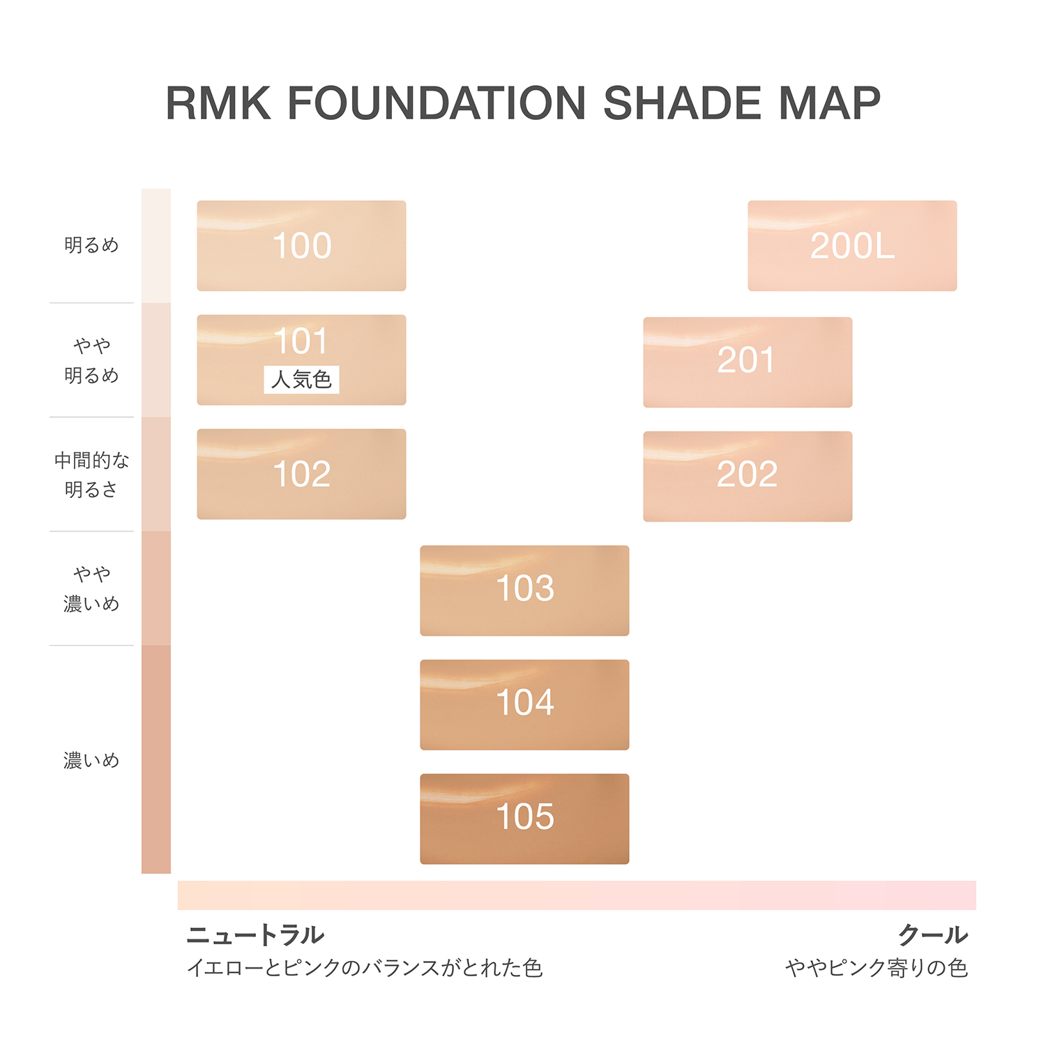 RMK リクイドファンデーション フローレスカバレッジ プラス 103 詳細画像 1枚中8枚目
