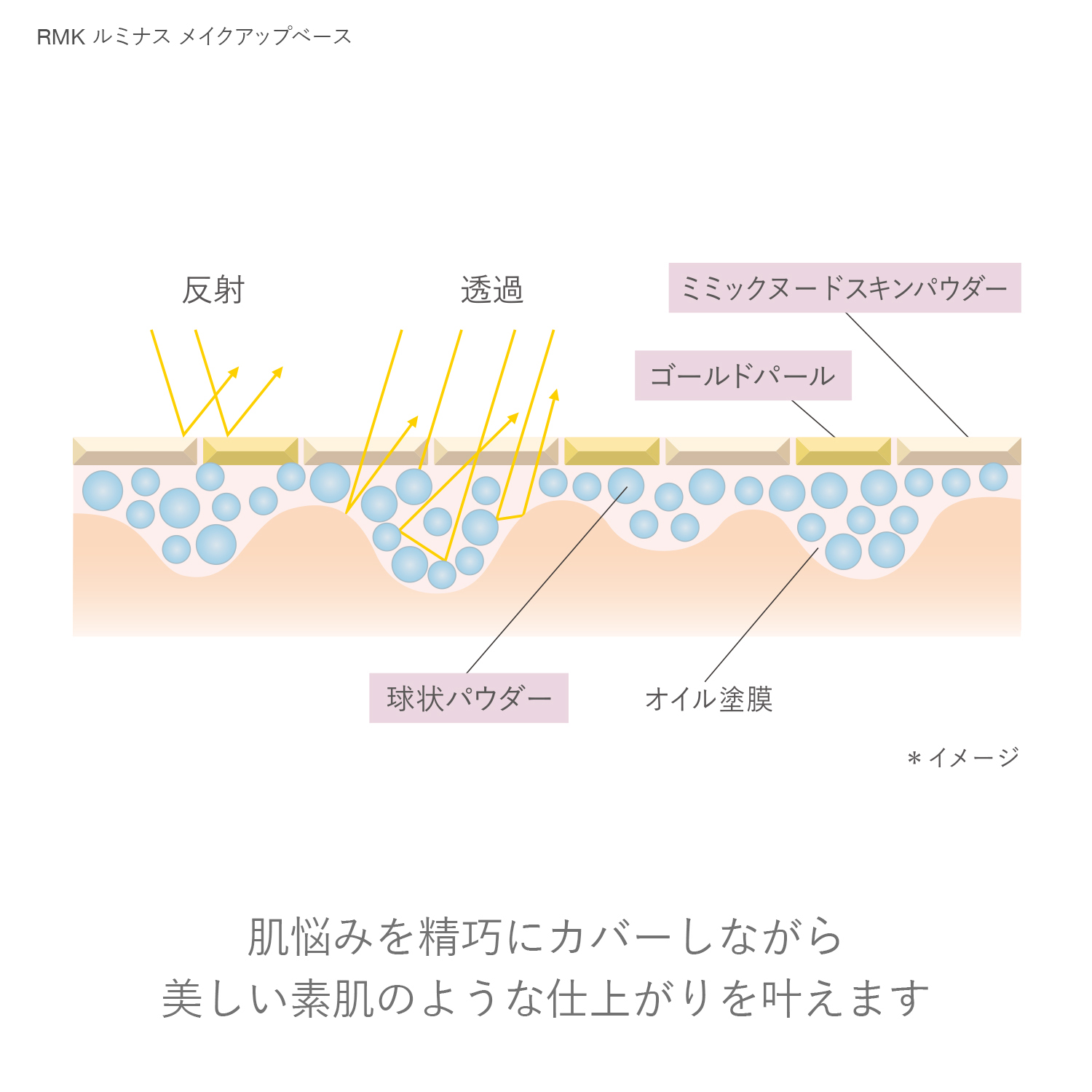 【公式オンラインショップ限定】RMK 人気No.1*ファンデーションセット 103 詳細画像 1枚中4枚目