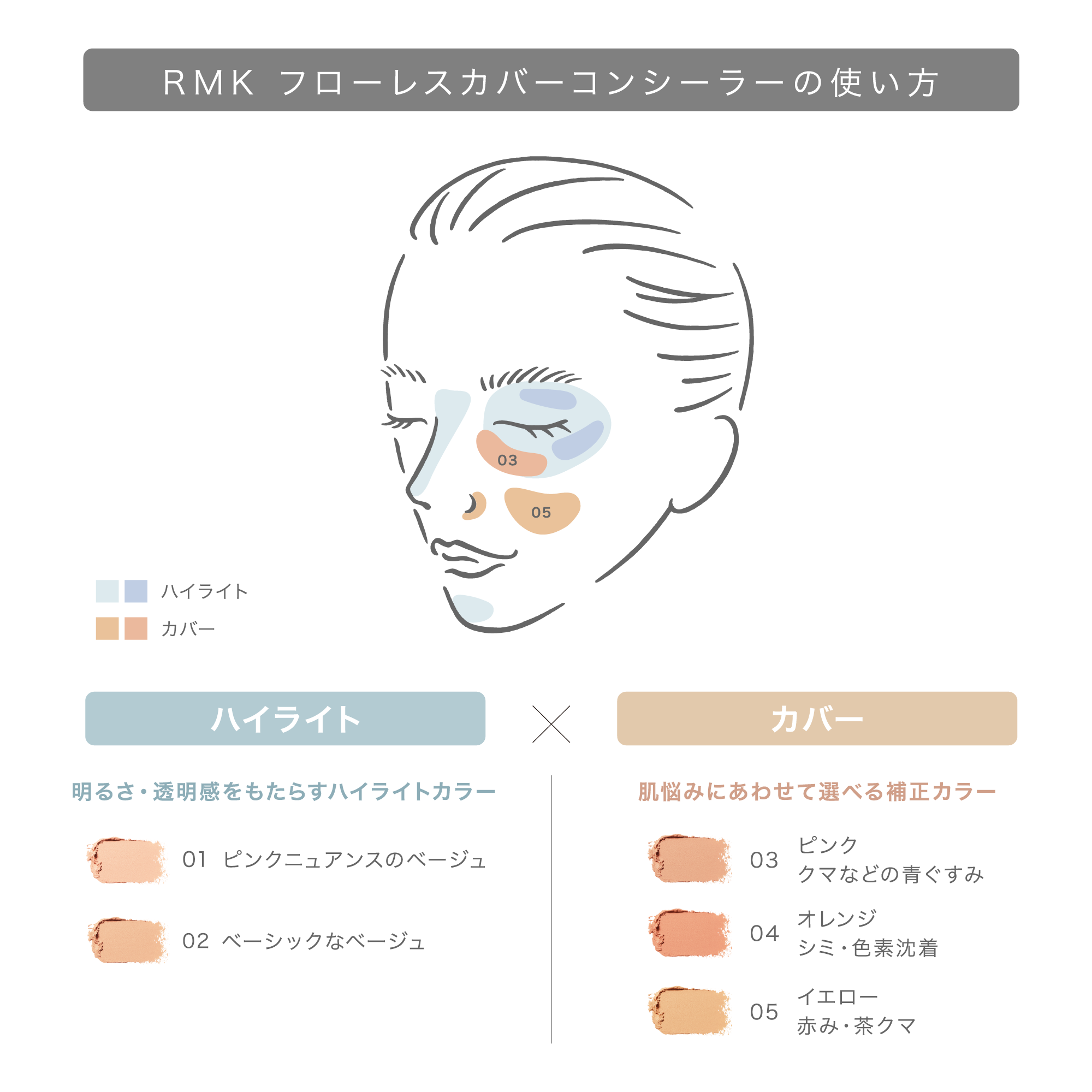RMK フローレスカバーコンシーラー (レフィル)02 詳細画像 1枚中6枚目