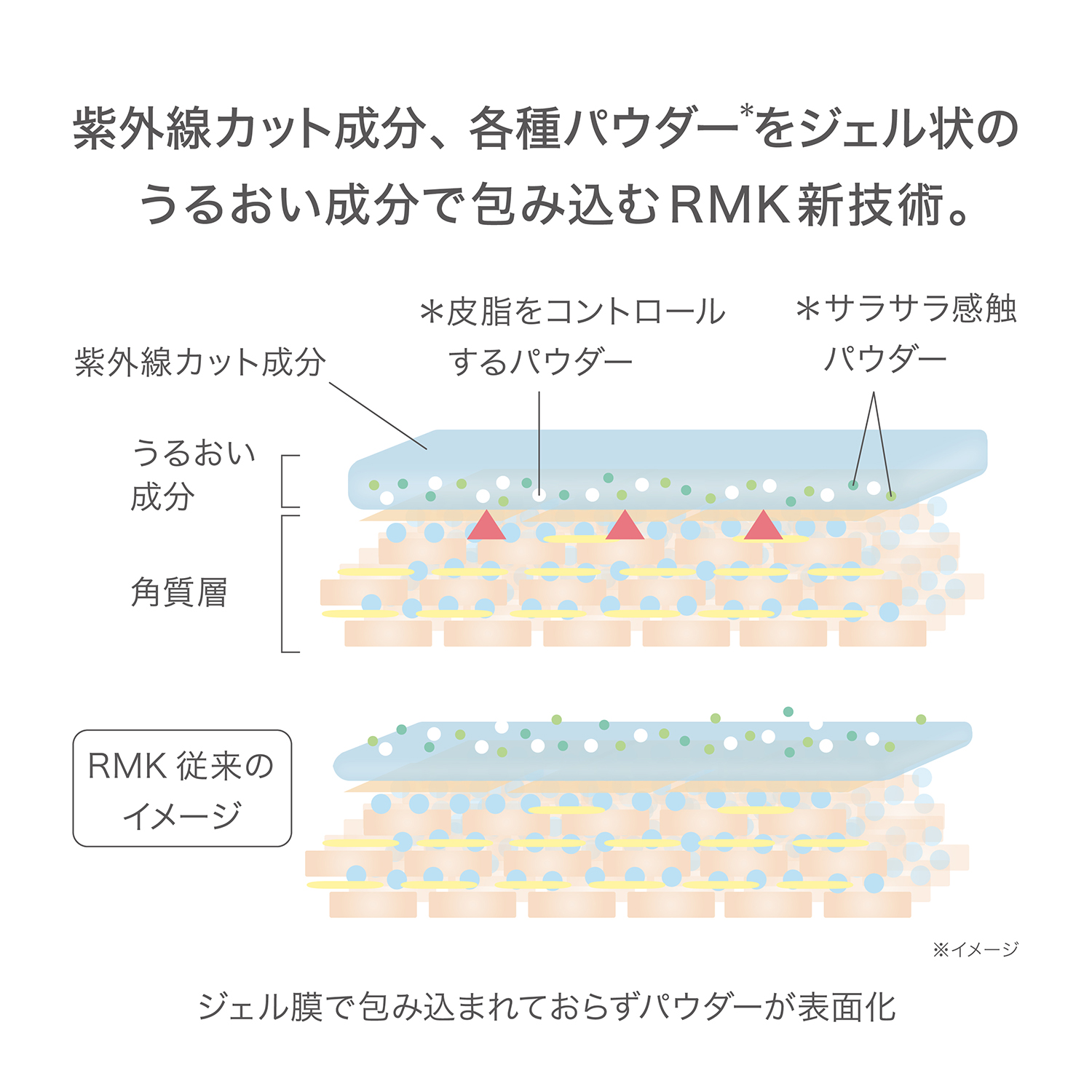 RMK ロングラスティングUVベース