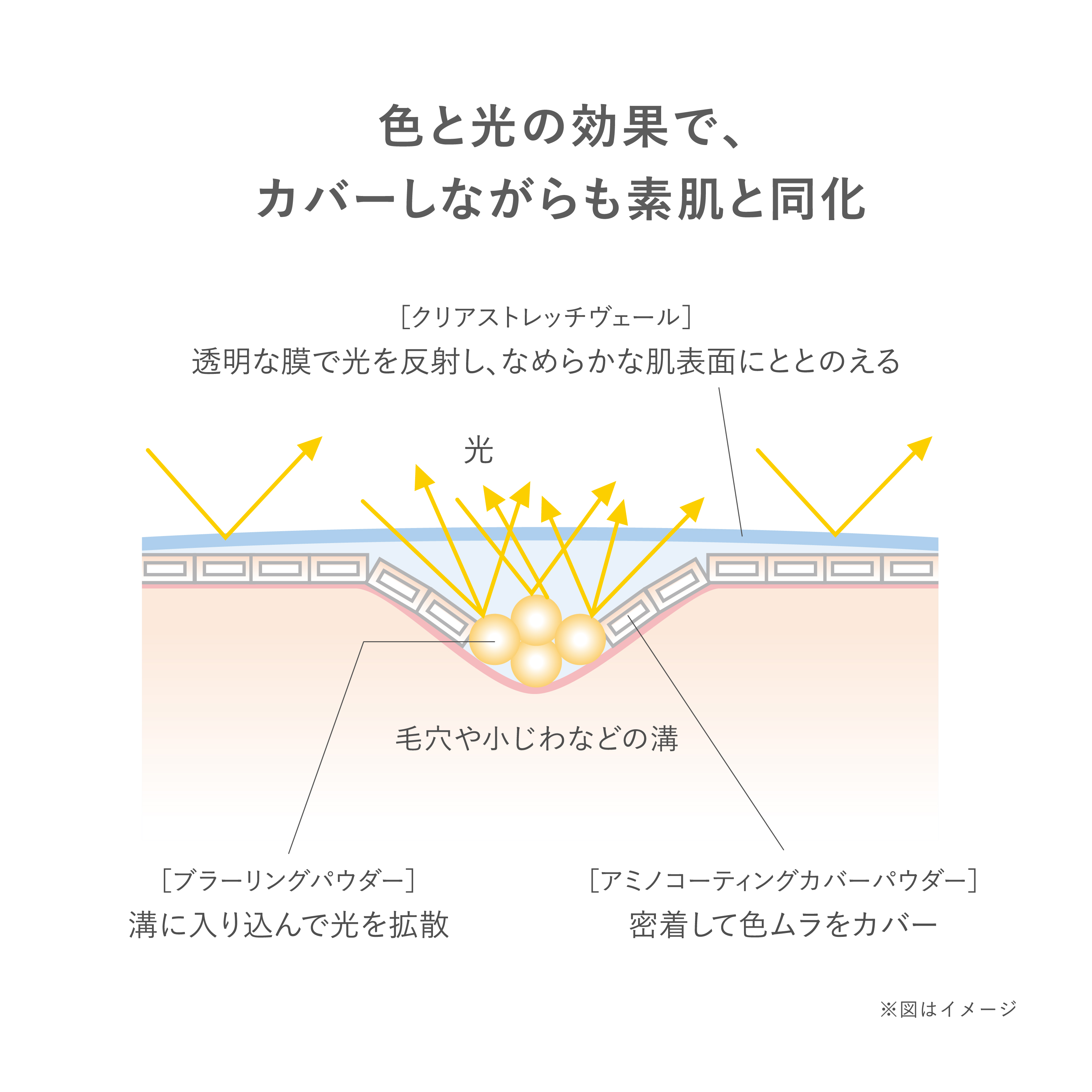RMK コレクティング ヴェール コンシーラー 02 詳細画像 1枚中3枚目