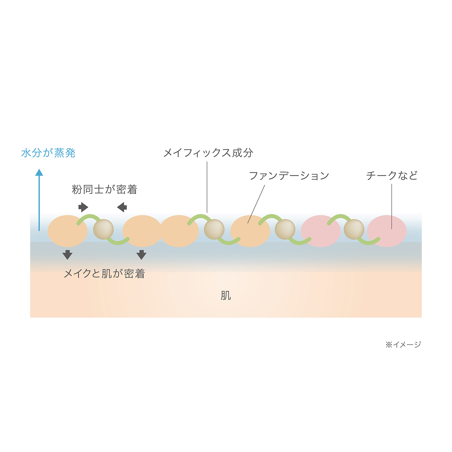 RMK コンディショニング フィックスミスト 詳細画像 1枚中3枚目
