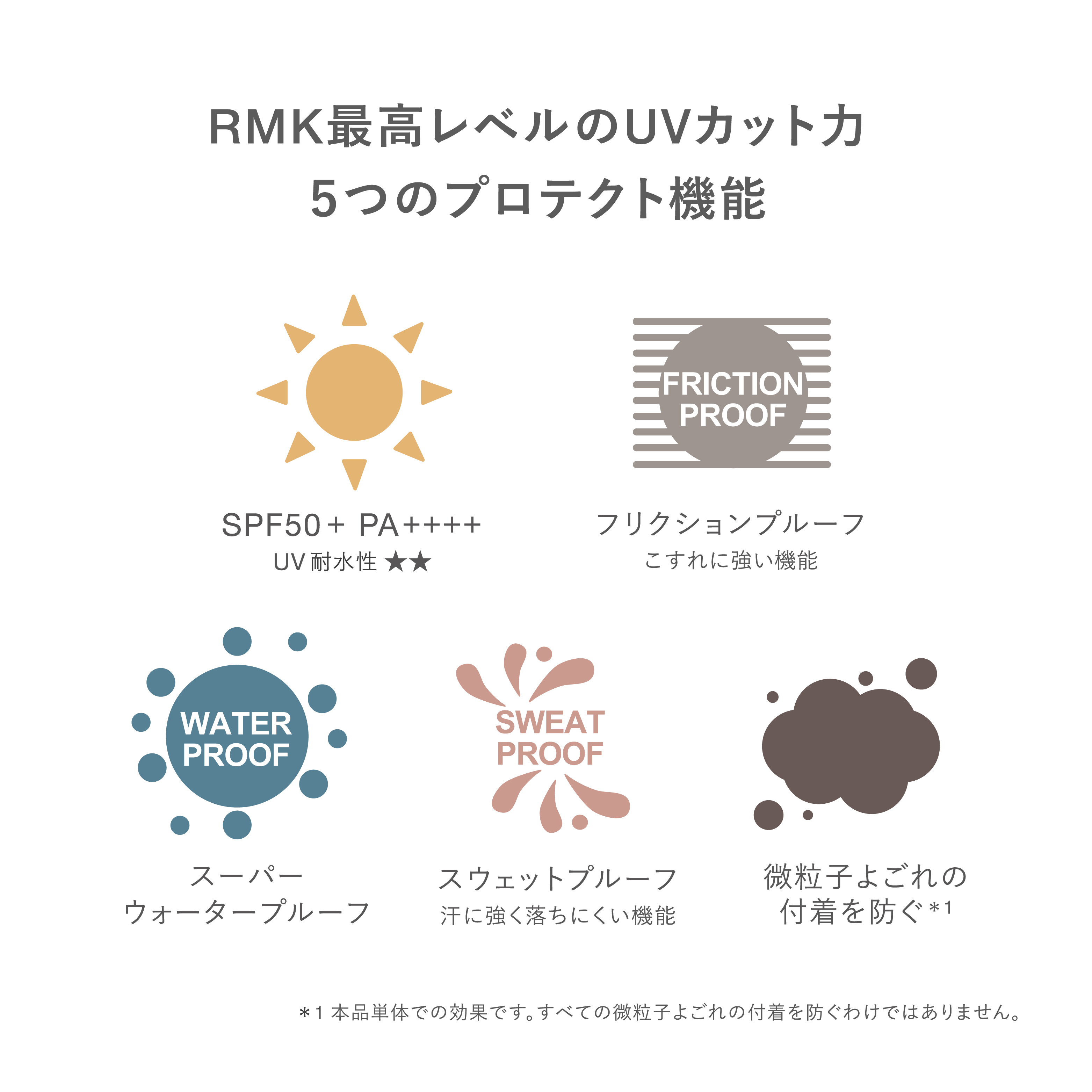 RMK UVフェイスプロテクター エンハンスト 詳細画像 1枚中4枚目
