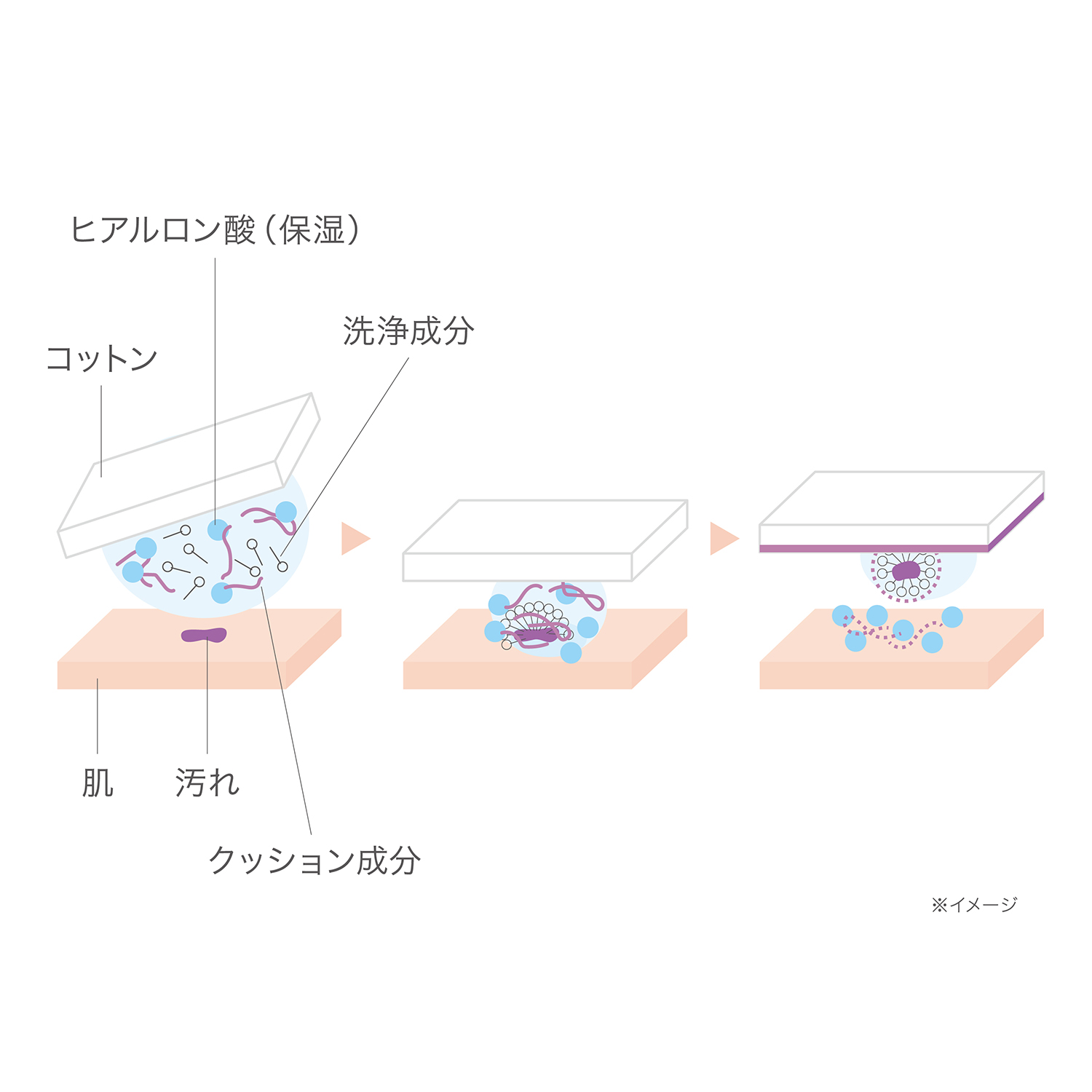 RMK Wクレンジングローション(レフィル) 詳細画像 1枚中4枚目