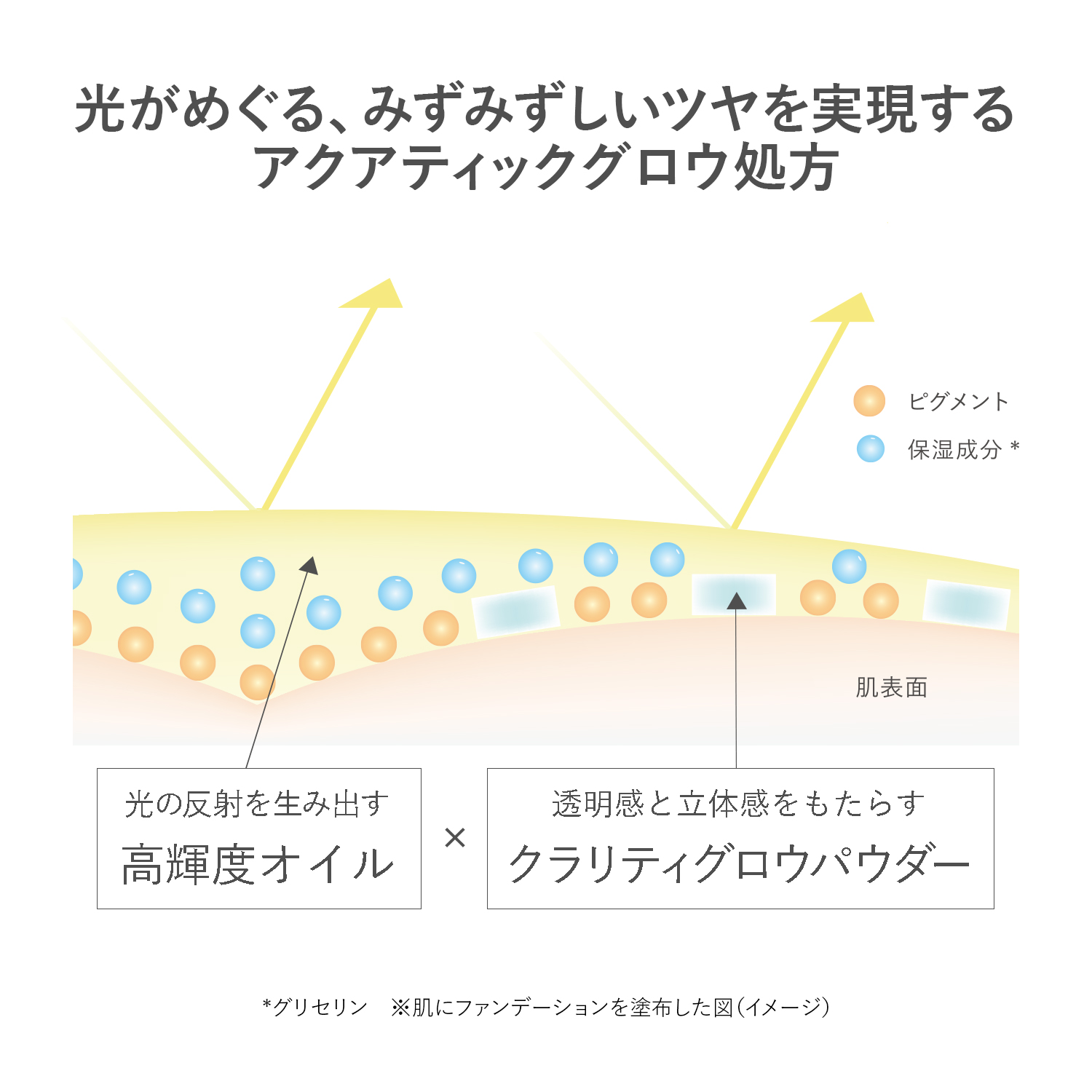 RMK クリームファンデーション アクアティックグロウ 201 詳細画像 1枚中4枚目