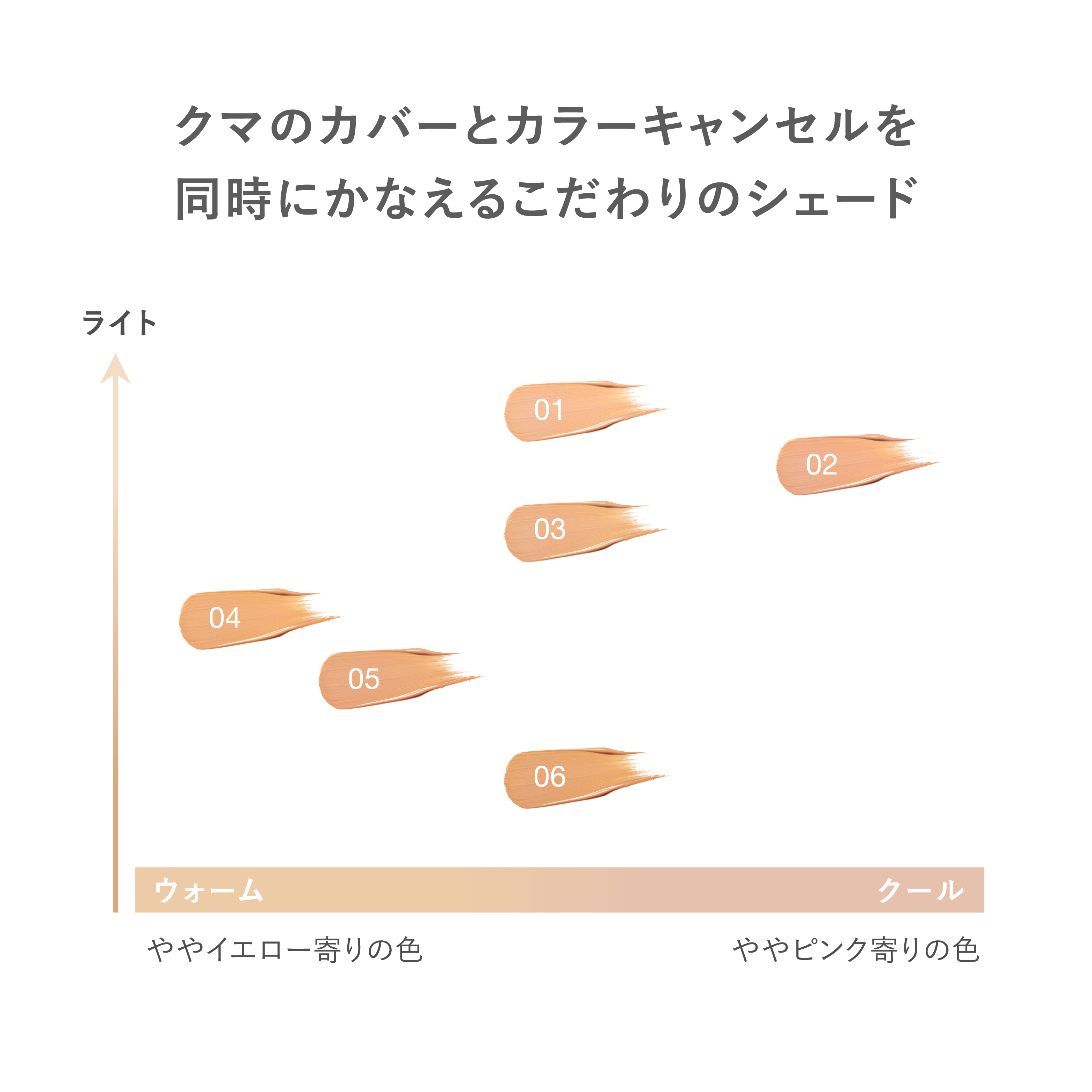 RMK コレクティング ヴェール コンシーラー 02 詳細画像 1枚中5枚目