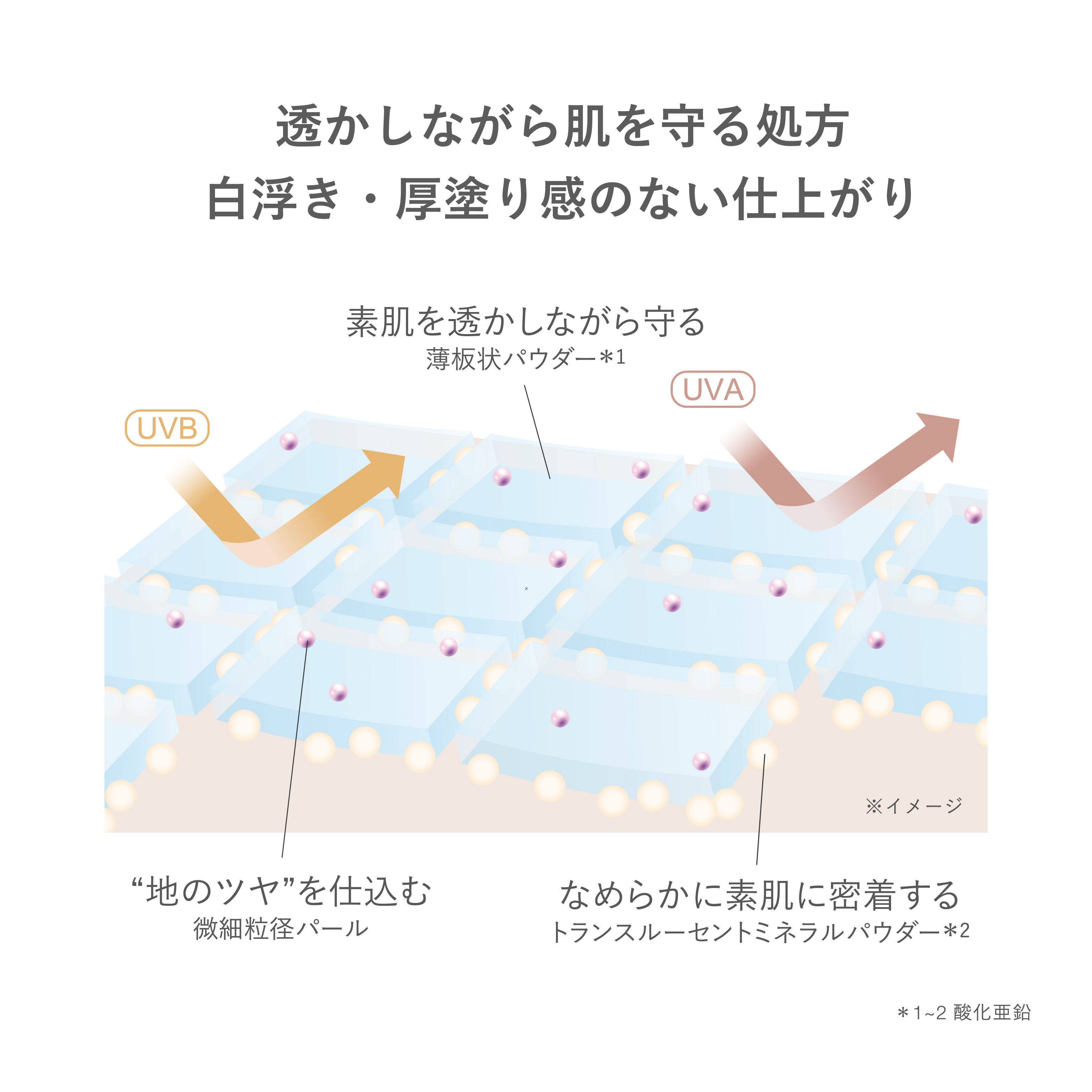 RMK UVフェイスプロテクター エンハンスト 詳細画像 1枚中5枚目