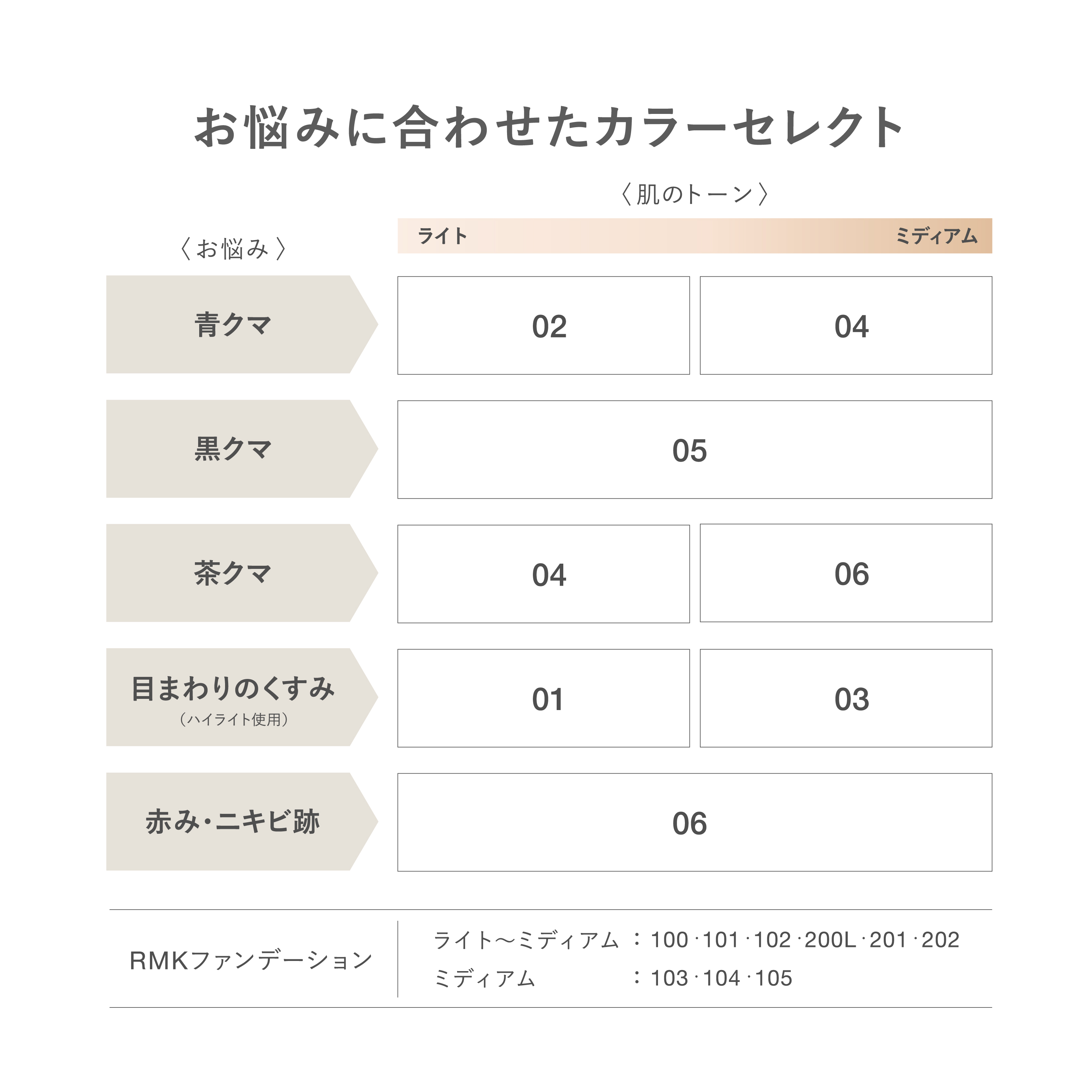 RMK コレクティング ヴェール コンシーラー 03 詳細画像 1枚中6枚目