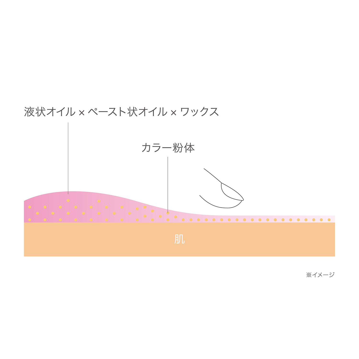 RMK フローレスカバーコンシーラー (レフィル)02 詳細画像 1枚中7枚目