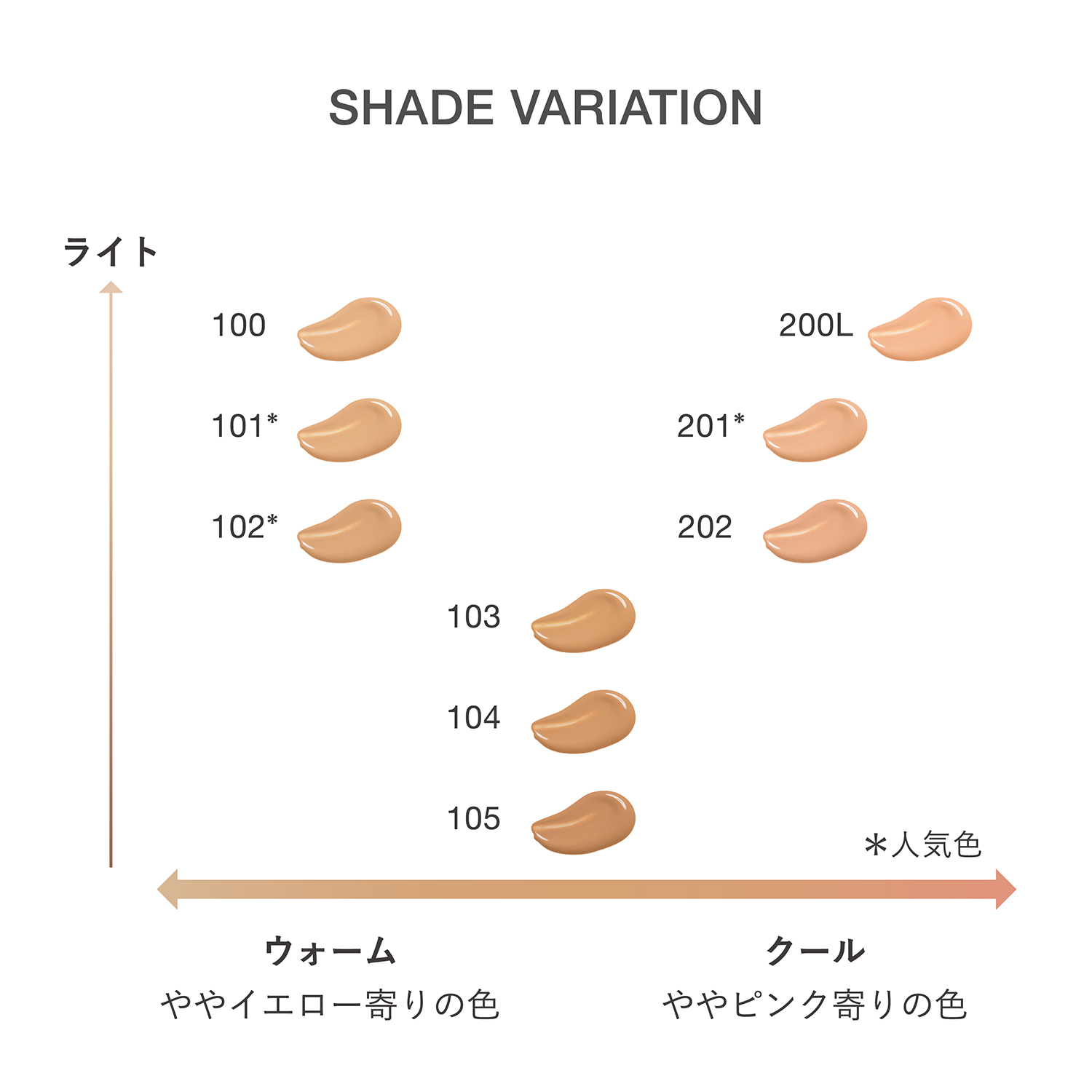 【公式オンラインショップ限定】RMK リクイドファンデーション フローレスカバレッジ プラス サンプルセット 詳細画像 1枚中8枚目